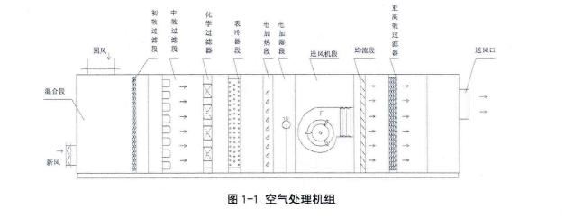 傳統型恒溫恒濕空調系統