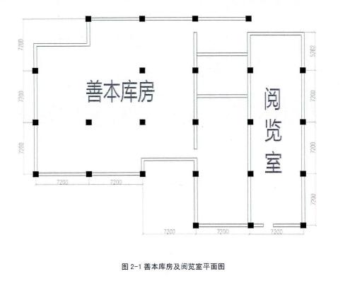 恒溫恒濕空調系統設計