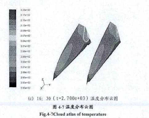 日光溫度試驗三維非穩態模擬試驗
