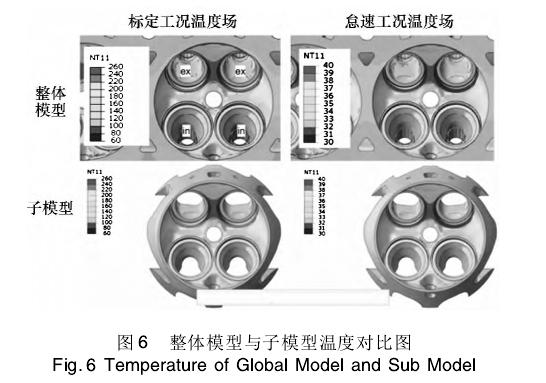 缸蓋冷熱沖擊低周疲勞分析示意圖