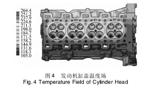 缸蓋冷熱沖擊低周疲勞分析內容