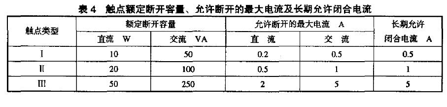 試驗后,繼電器在標(biāo)準(zhǔn)試驗大氣條件下恢復(fù)劫后,應(yīng)進行外觀檢查